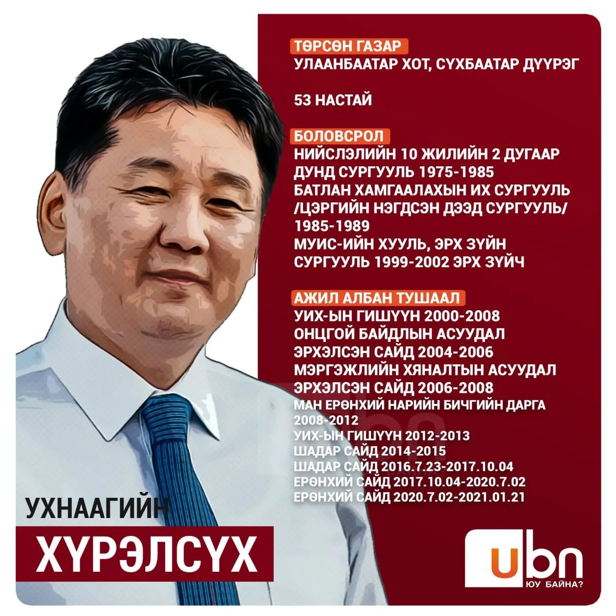 legacy:Songuuli 2021/Hurelsukh.jpeg