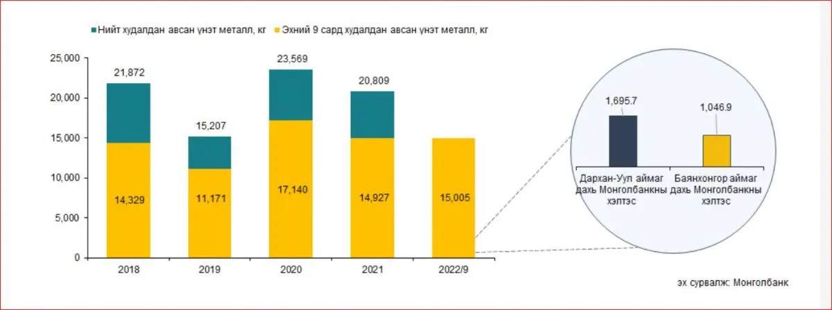 legacy:statistik/Capture.JPG