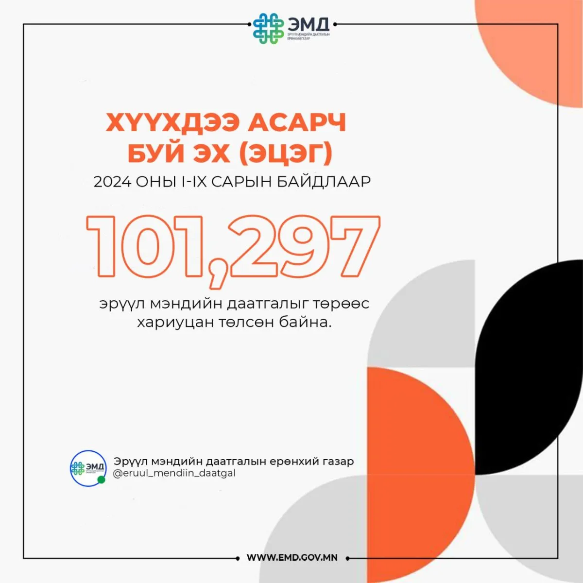 101297 эхийн ЭМД-ын шимтгэлийг төрөөс хариуцан төлжээ