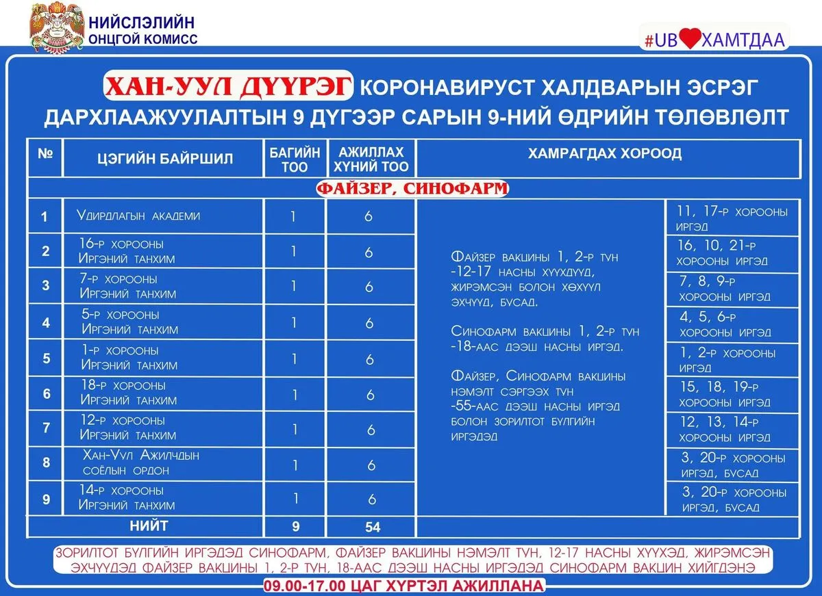 legacy:Умаахан зураг/0909/0909/241359636_3002763810000578_2605805666138495372_n.jpg