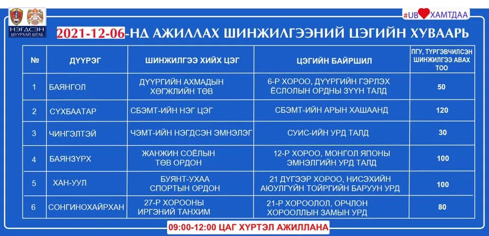 legacy:pcr shinjilgeenii tseg/260981891_340558524544939_4317772734986980797_n.jpg