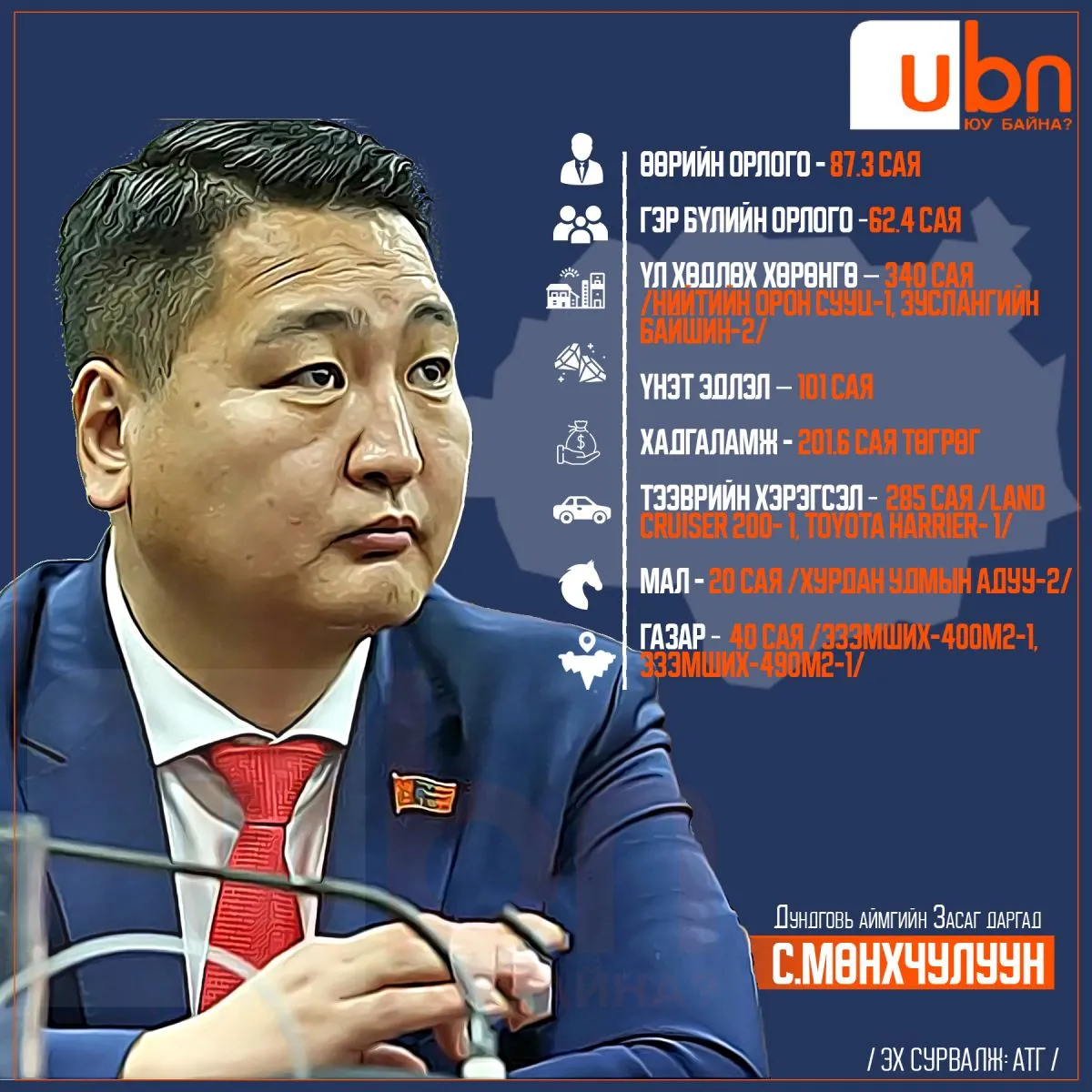 legacy:аймаг ХОМ/dundgovi aimag copy.jpg