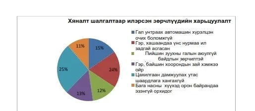 legacy:upload/images/ni/2020/03/04/Гэр-хороолол-илтгэх-хуудас-2020.03.03_001-170753-1307746702.jpeg