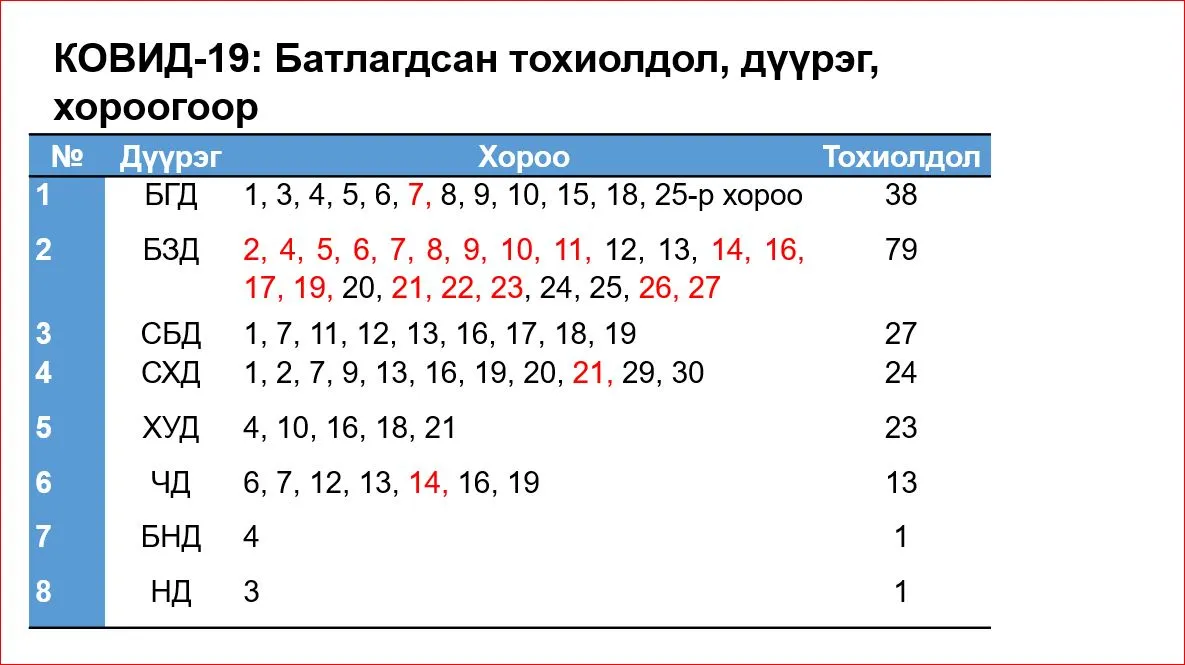 legacy:Амараа зураг/maro/2020.122.21 хороо.JPG