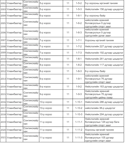 legacy:SEH/санал авах байр/70.PNG