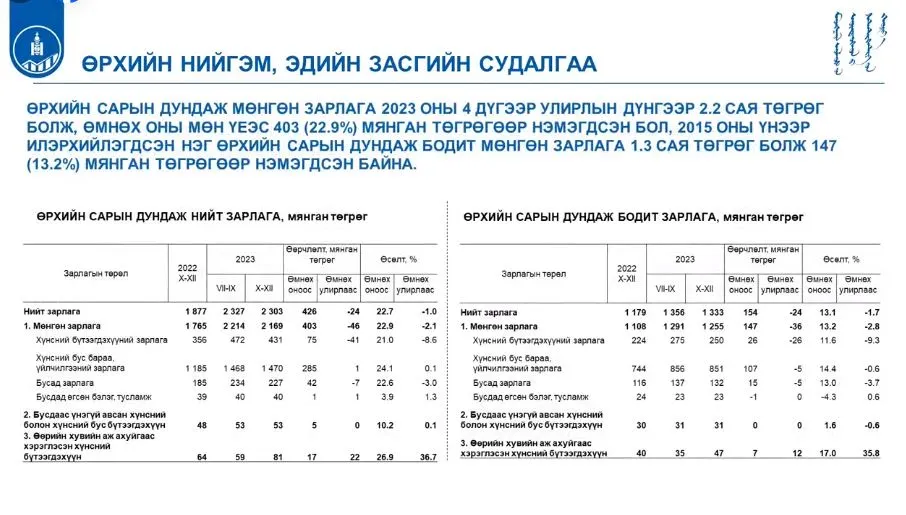 legacy:8  4/shine/зарлага.JPG