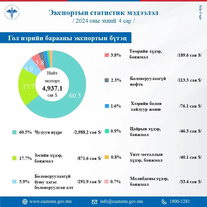 legacy:_shariljjj/Намуу/цэвэрлэгээ/438230003_384477711259654_6744829723995622672_n.jpg