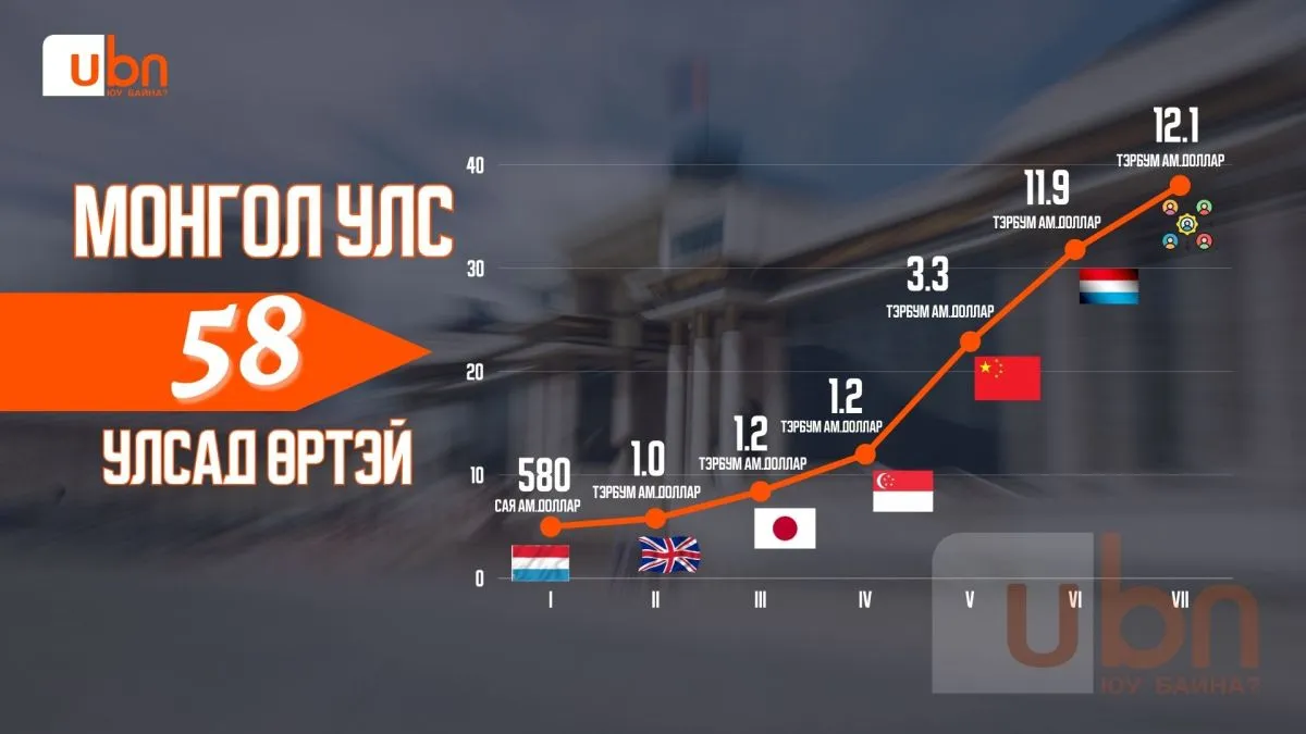 legacy:gadaad/малчин шагнал .jpg