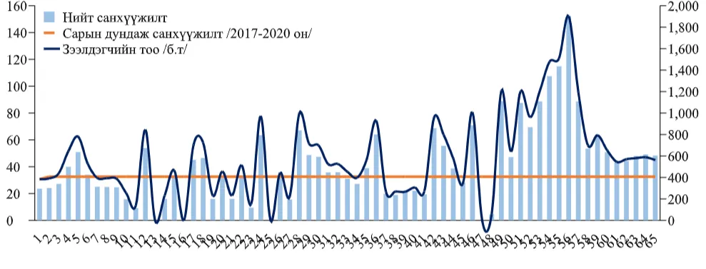 legacy:statistik/zeel 1.PNG