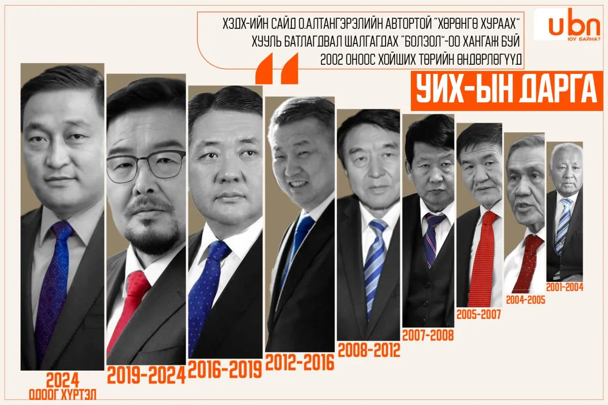 legacy:huulich altangerel/алтангэрэл хууль/UKHH-iin darga.jpg