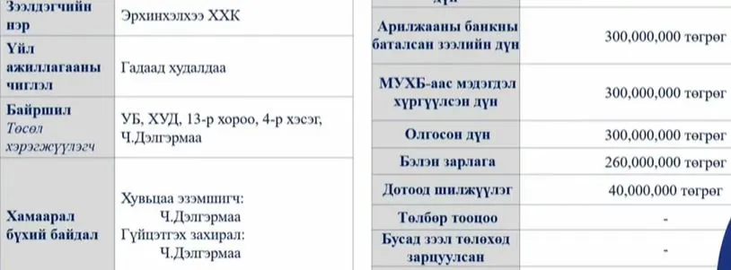 legacy:Miigaa/АН НЭР ДЭВШИГЧИД/эрхинхэлхээ.JPG