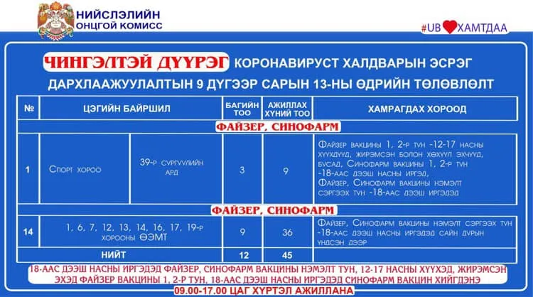 legacy:Умаахан зураг/0913/241808356_3005754803034812_1524815158263085560_n.jpg