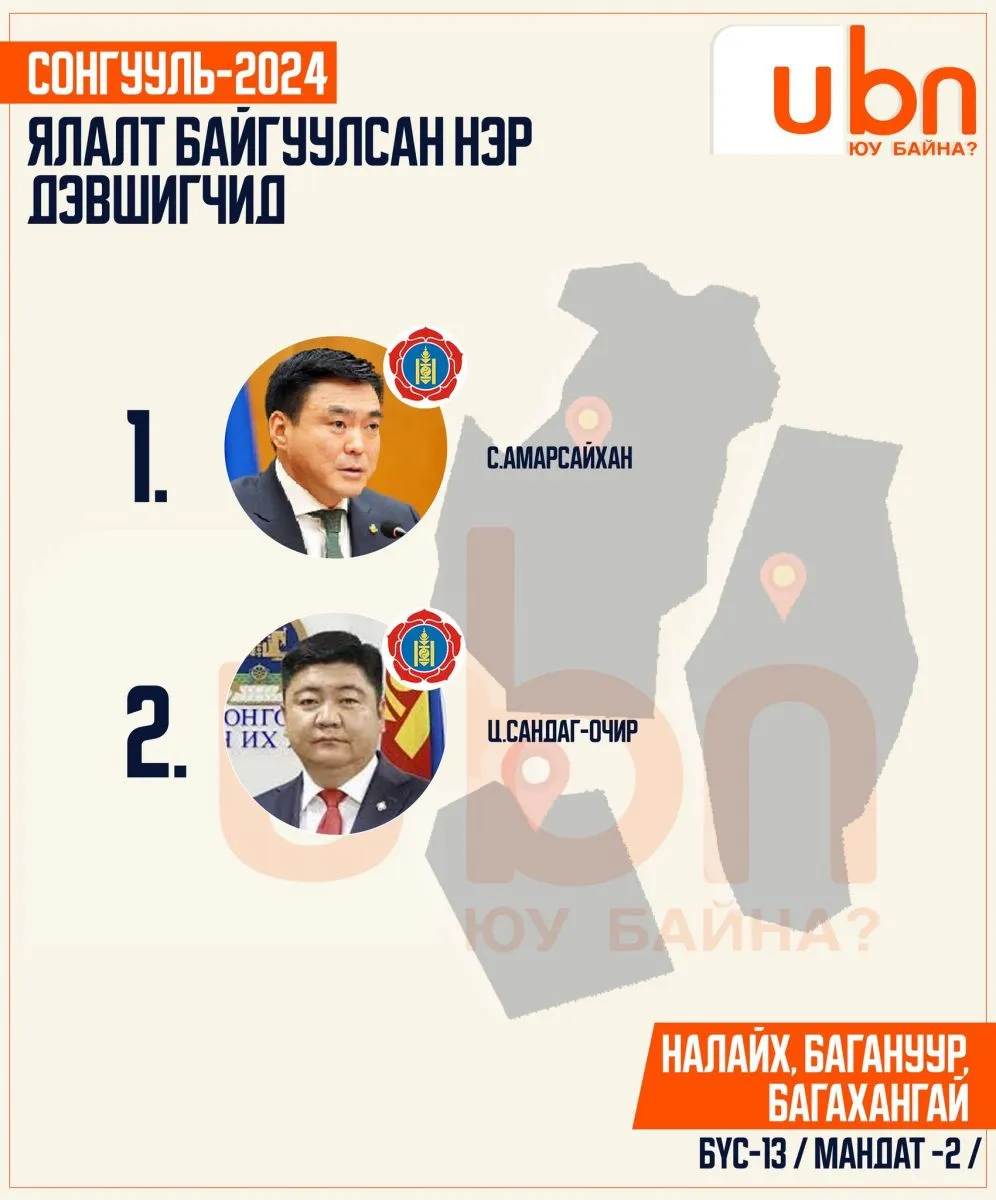 legacy:SEH/оруулах тойрог/бүс 13.jpg