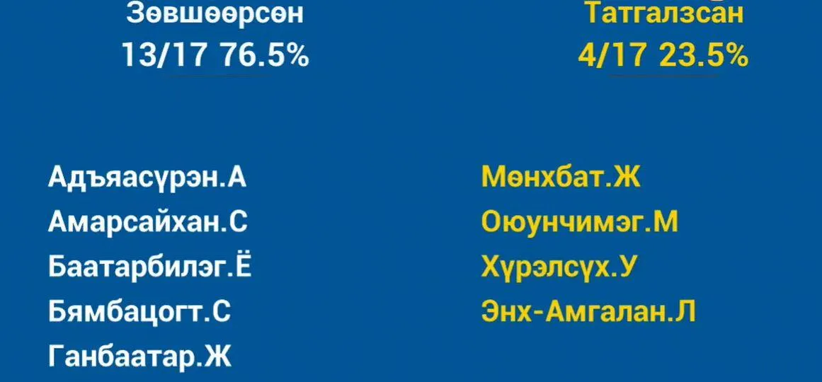 legacy:Амараа зураг/sanal.jpg