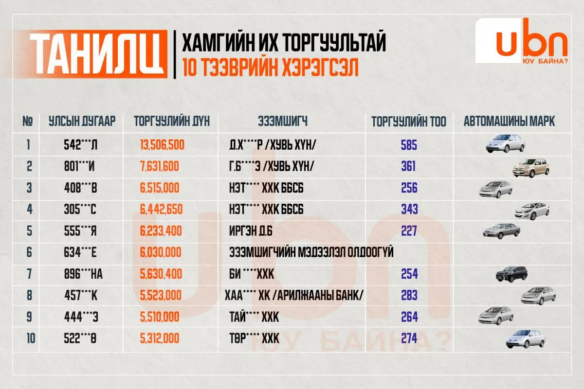 legacy:Их торгуультай 10.jfif