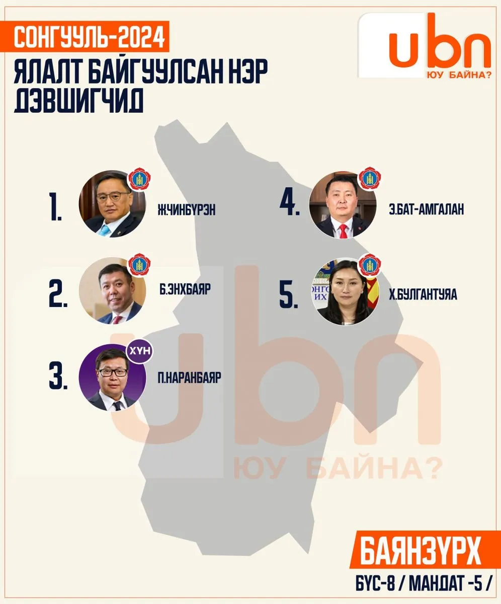 legacy:SEH/оруулах тойрог/бүс 8.jpg
