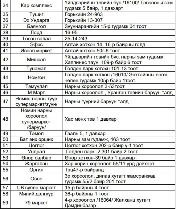 legacy:нөөцийн мах/хүснэгт/7.JPG