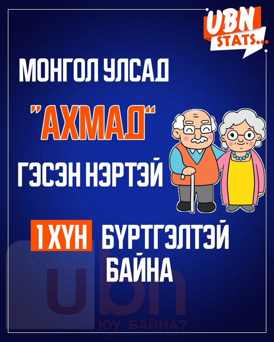 Монгол Улсад АХМАД гэсэн нэртэй 1 хүн бүртгэлтэй байна