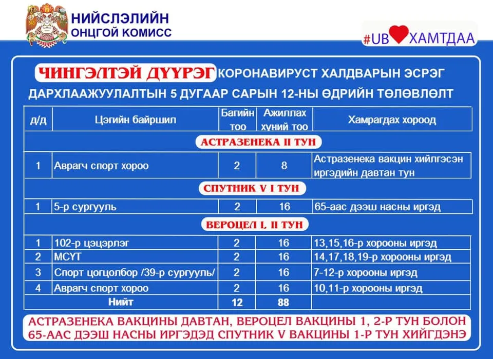 legacy:hereglesen zurag/NewFolder/Ontslokh/182058895_2916431995300427_2022492193121233071_n.jpg