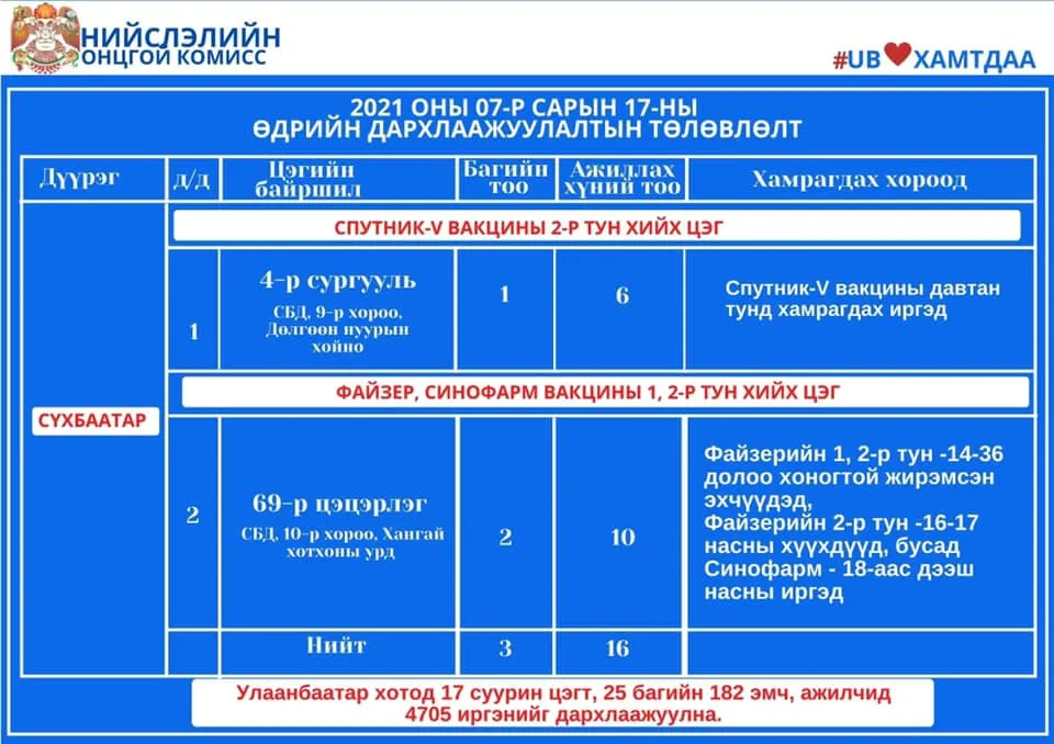 legacy:Vaktsin/7_17вакцин/214908868_2963673983909561_3769182167530500472_n.jpg