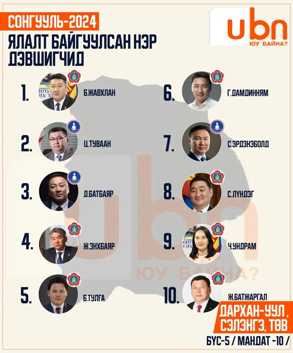 legacy:SEH/оруулах тойрог/бүс 5.jpg