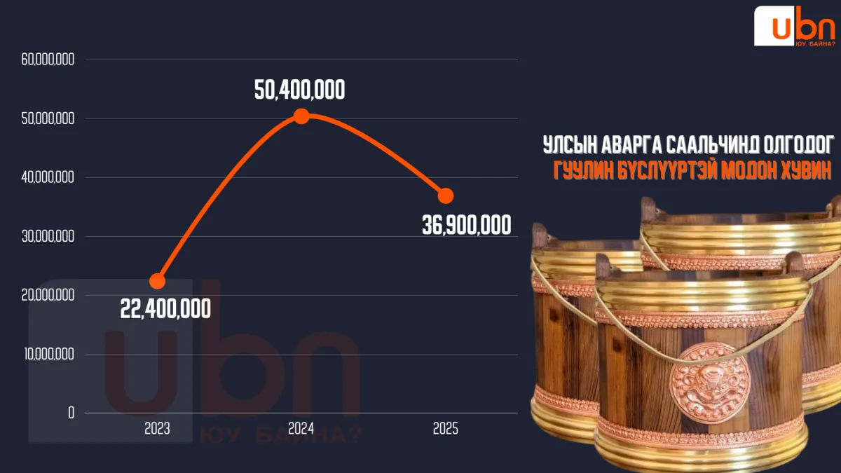 legacy:info avarga malchin/2025/3.png