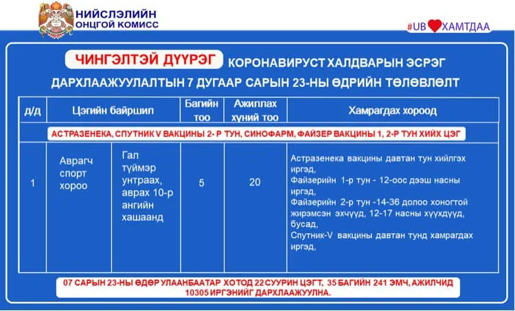 legacy:ads/дүүрэг/217622198_2968055706804722_247410333290777528_n.jpg