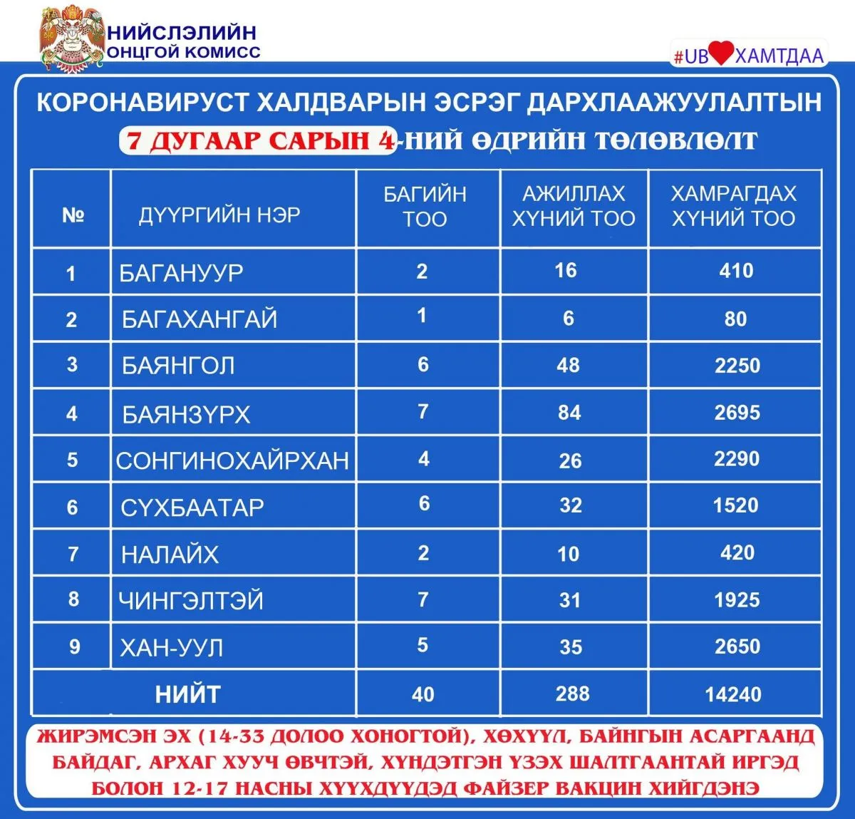 legacy:Vaktsin/213417927_2954551731488453_5782295663847990730_n.jpg