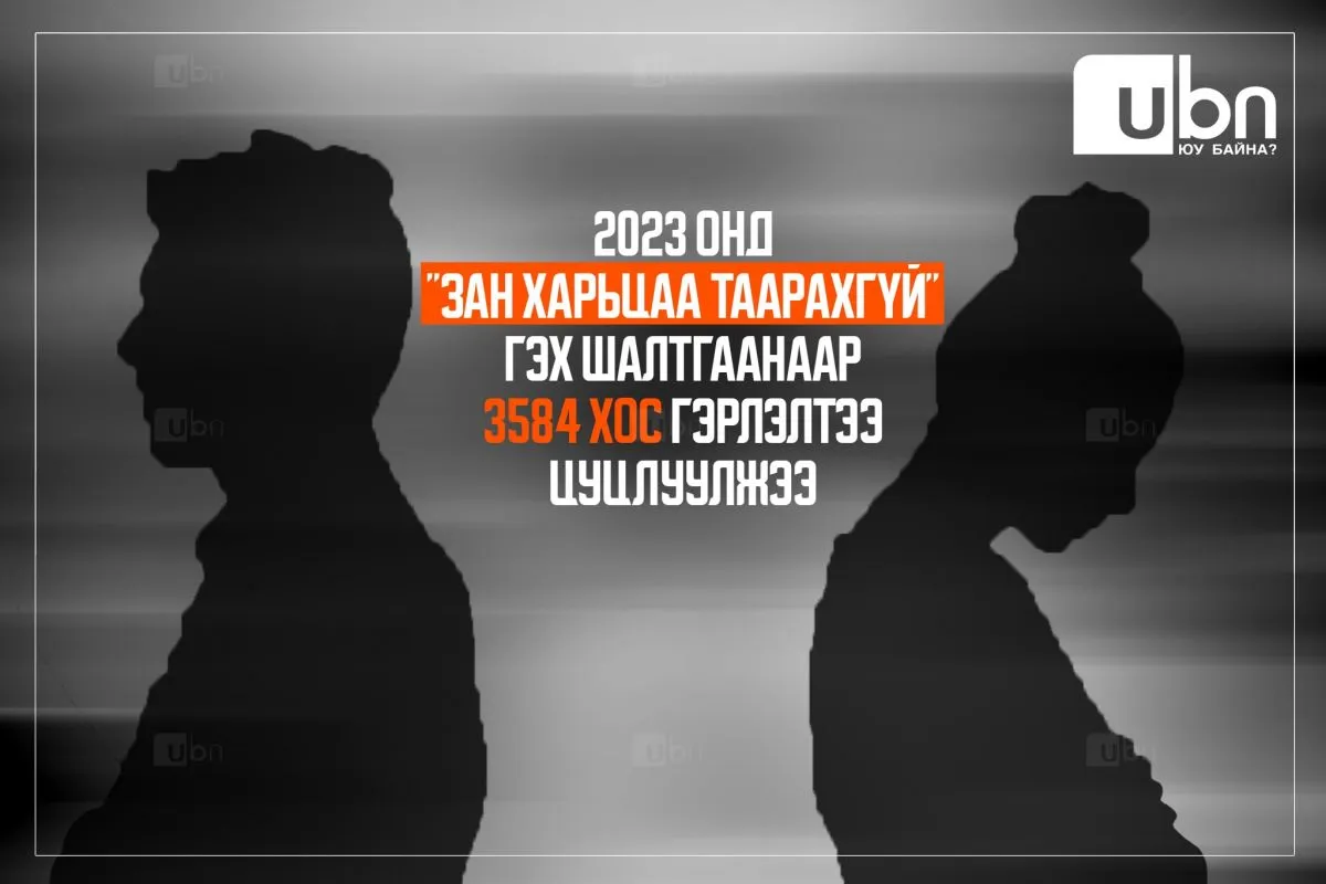 2023 онд “Зан харьцаа таарахгүй“ гэх шалтгаанаар 3584 хос гэрлэлтээ ЦУЦЛУУЛЖЭЭ