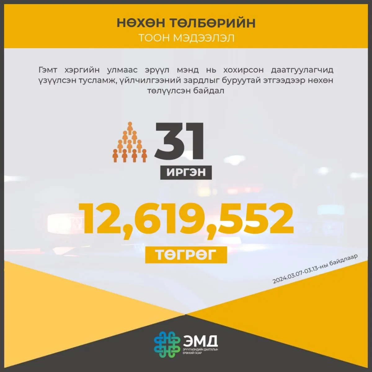ЭМД-ын сангаас 12 сая төгрөг зарцуулсныг буруутай этгээдээр нөхөн төлүүлж, ЭМД-ын санг хохиролгүй болгов