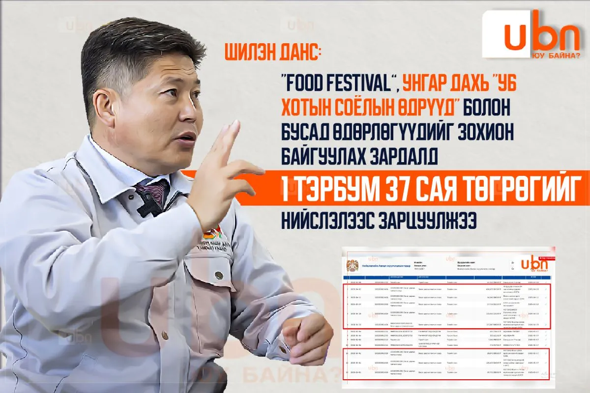 ШИЛЭН ДАНС: “Food festival”, Унгар дахь “УБ хотын соёлын өдрүүд“ болон бусад өдөрлөгүүдийг зохион байгуулахад 1 тэрбум 37 сая төгрөгийг НИЙСЛЭЛЭЭС зарцуулжээ