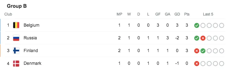 legacy:Euro2020/Screen Shot 2021-06-17 at 09.50.45.png