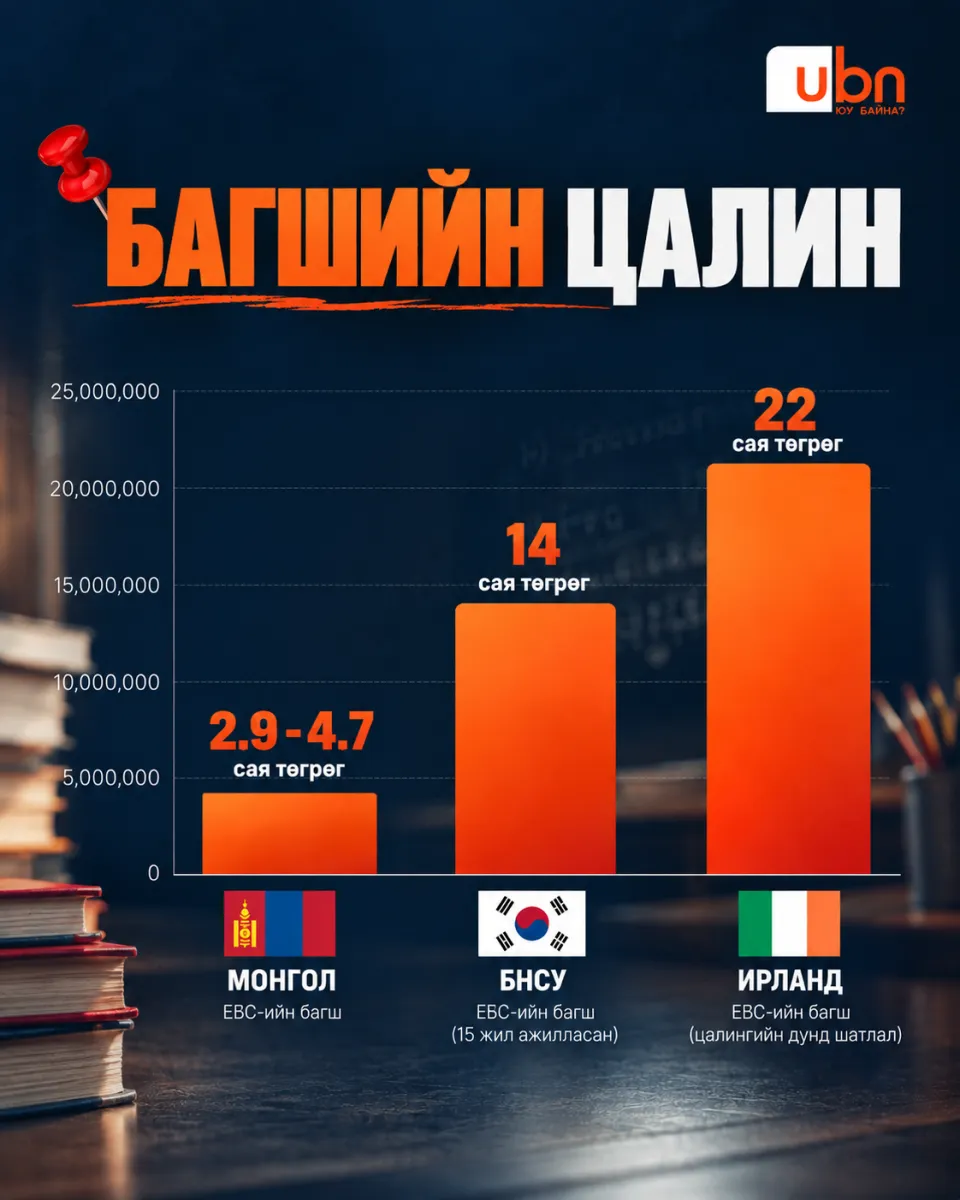 legacy:схд эмтөв/zolooITKh/Bagshiyntsalin_Ulsornuudynkhartsuulalt.png