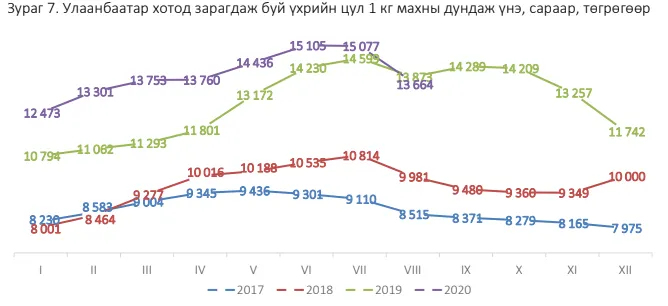 legacy:upload/images/ni/2020/09/16/улаанбаатар үхэр цул-105019-268316110.png