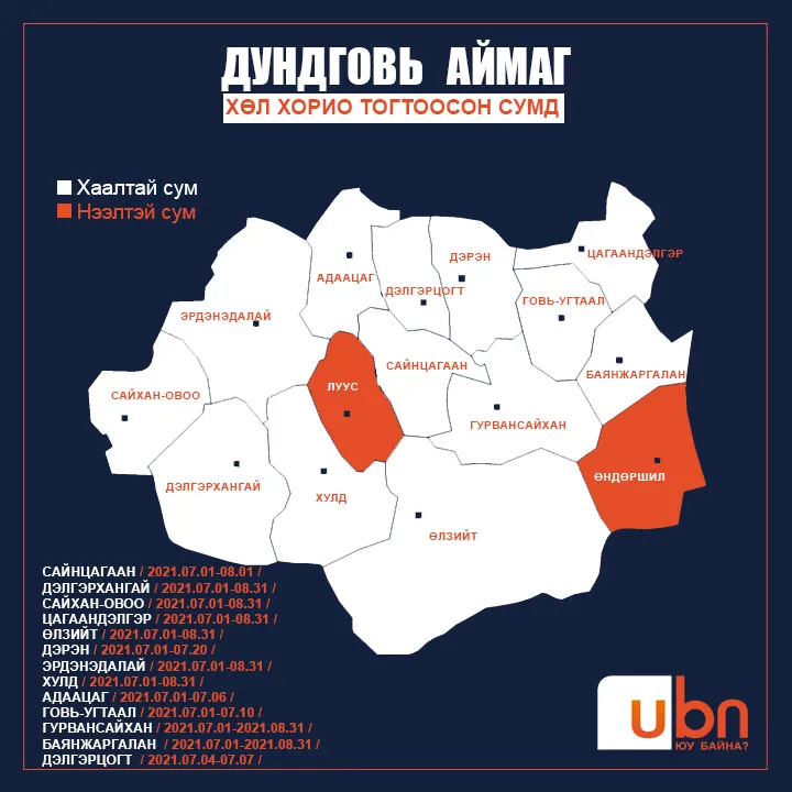 legacy:Hul horio/Хөл хорио тогтоосон сумд/dundgovi aimag 1.jpg