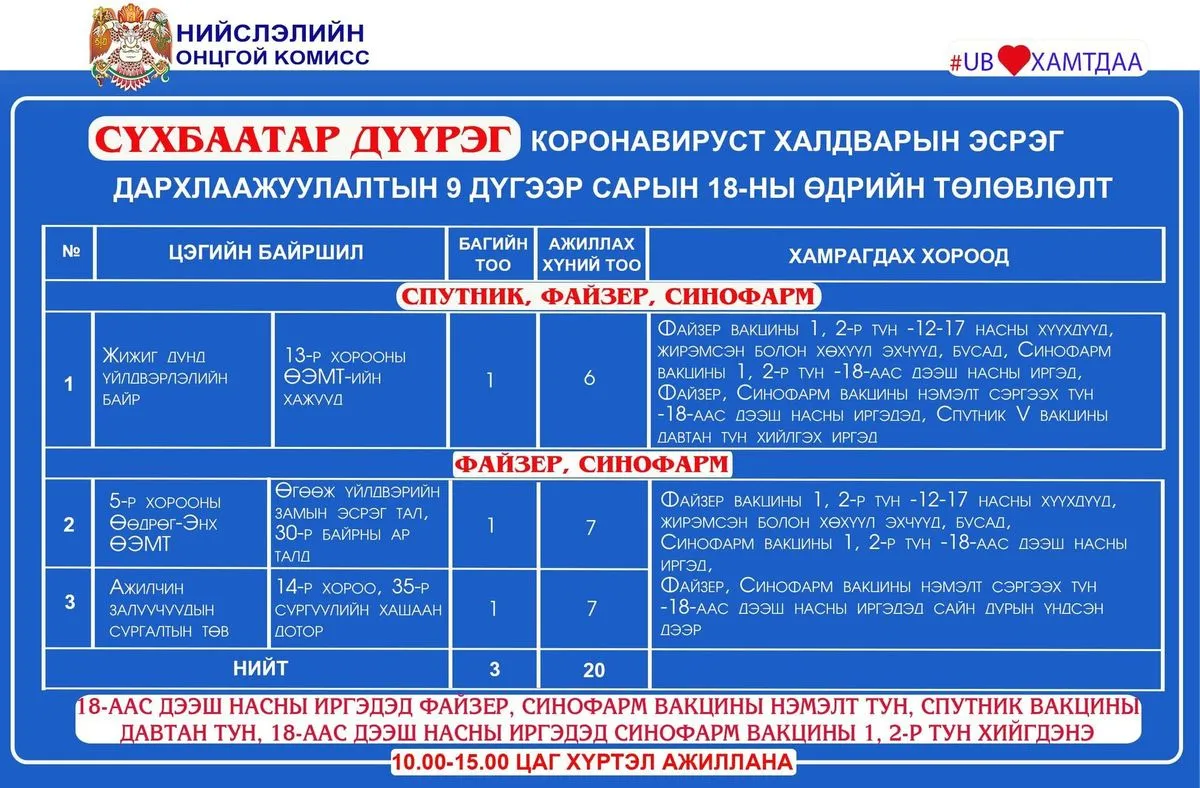 legacy:Умаахан зураг/0916/дархлаажуулалат/242262339_3009272756016350_5936827719560825197_n.jpg