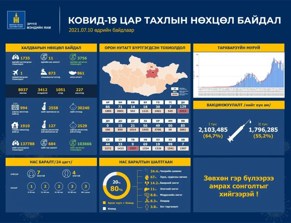 legacy:ads/янжка зураг/210102591_560789344925700_6984772365134725627_n.jpg