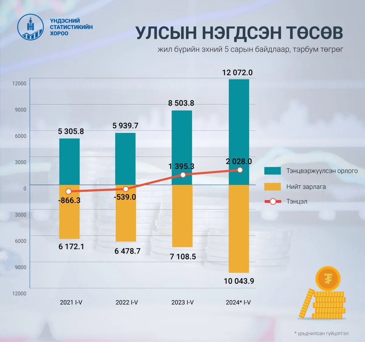 legacy:tosov/төсөв.jpg