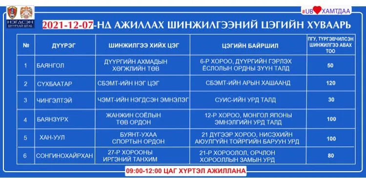 legacy:Умаахан зураг/1207/260687371_341201701147288_7128838509914952241_n.jpg