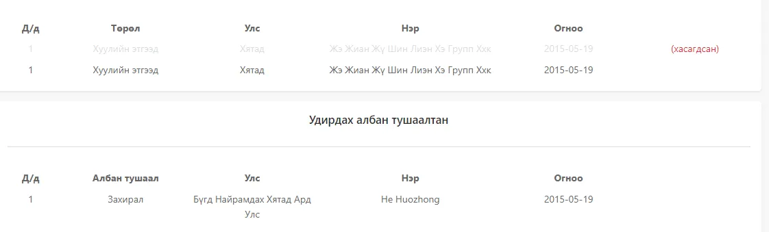 legacy:tsetserleg/NewFolder/соко.PNG