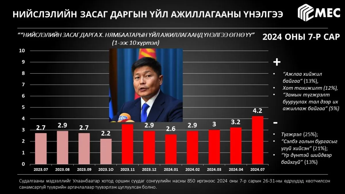 legacy:nyambaatar hotin darga/453787696_802407935312444_2019826182119660987_n.jpg