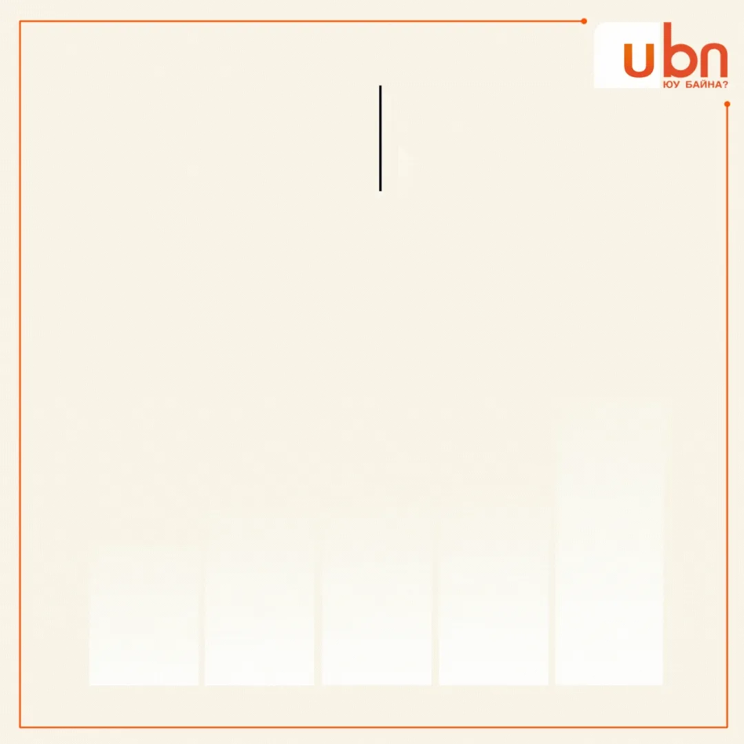 legacy:Visual Toim/dampuural/erchuudvizual7.gif