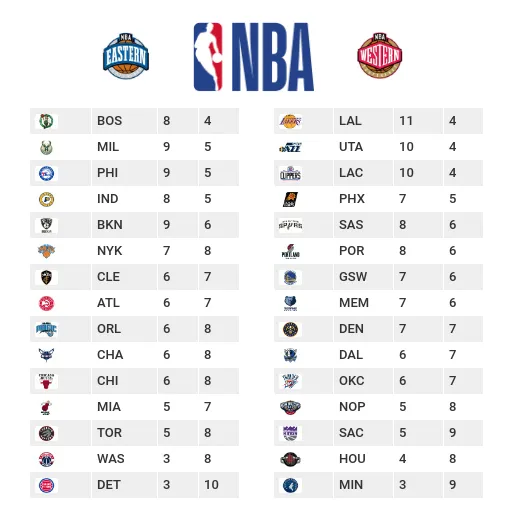 legacy:Амараа зураг/nba-standings.png