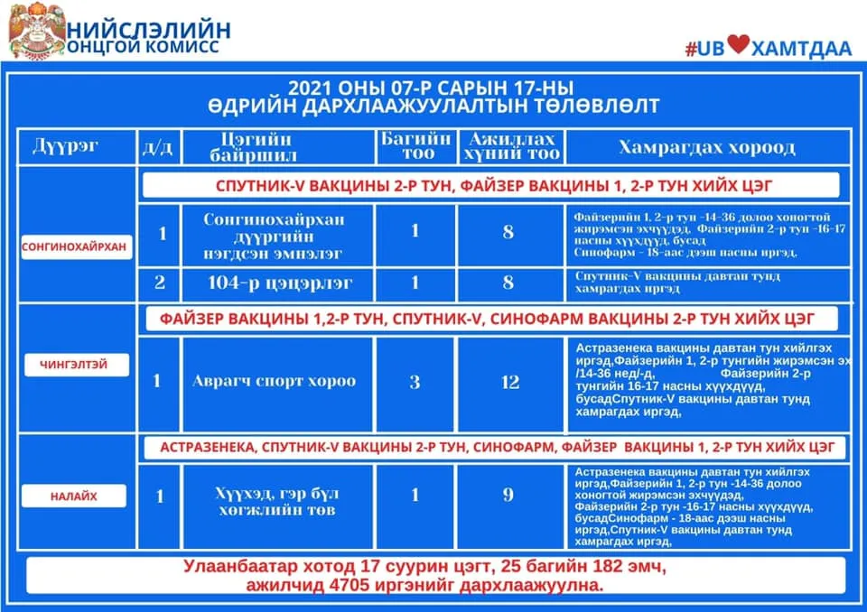 legacy:Vaktsin/7_17вакцин/213399630_2963673847242908_8802780632786921987_n (1).jpg