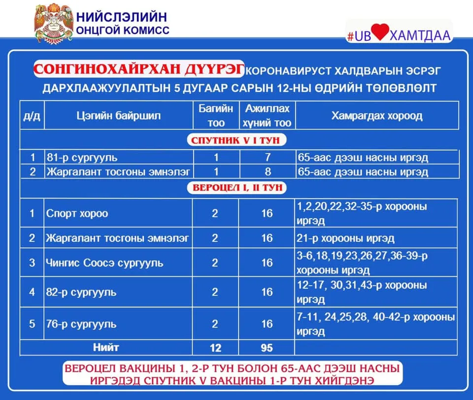legacy:hereglesen zurag/NewFolder/Ontslokh/183490708_2916432001967093_2530099395435487550_n.jpg