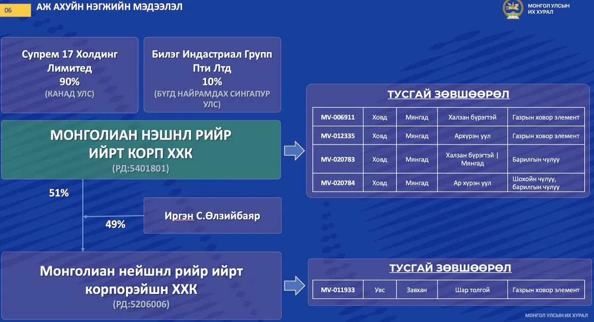legacy:2025/09/halzanburgedei/sonsgol/8df490669e4246b8b132289bca56f382.jpg