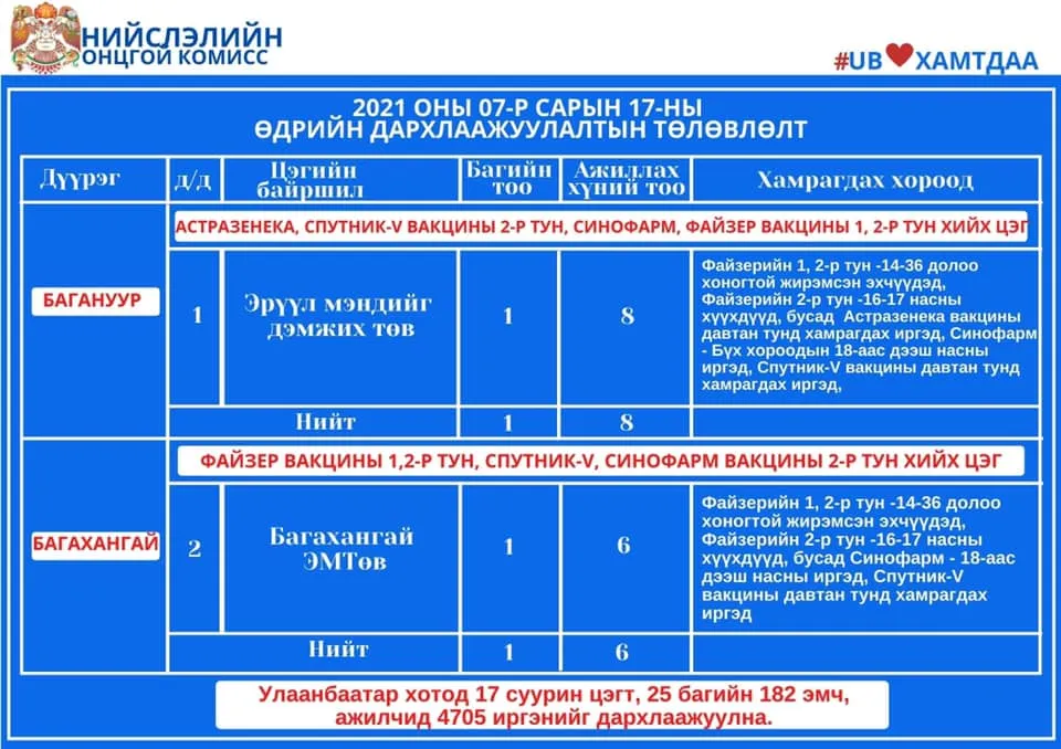 legacy:Vaktsin/7_17вакцин/214308571_2963673833909576_194525394521434439_n (1).jpg