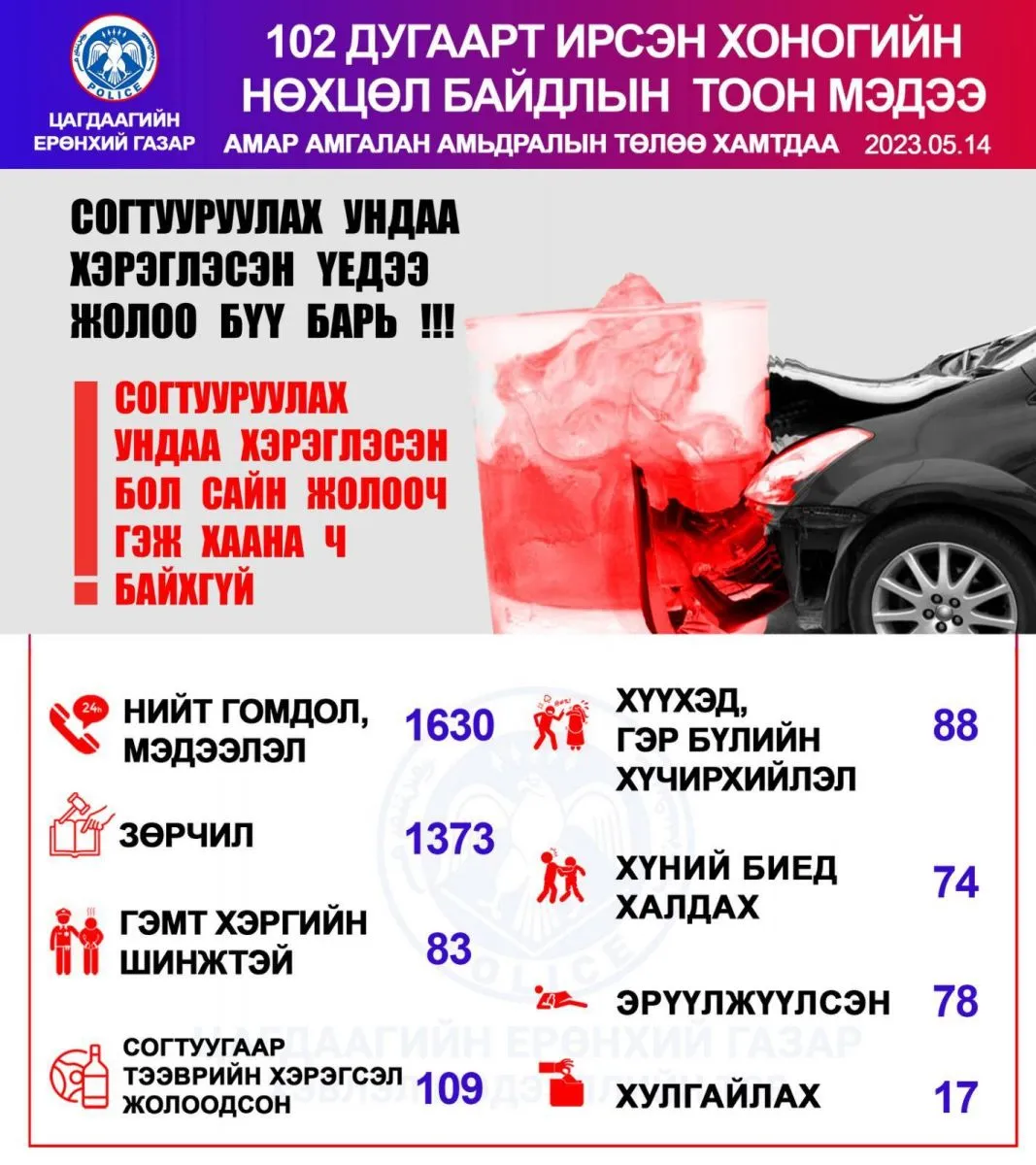 legacy:Эрүүгийн цагдаа/347222591_513733360825437_112824083965507951_n.jpg