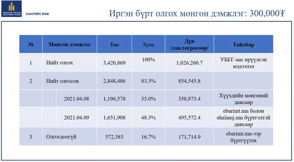 legacy:Амараа зураг/300к.jpg
