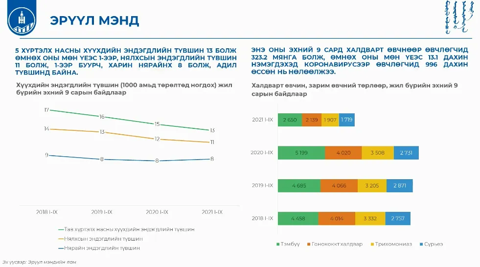 legacy:Умаахан зураг/1015/энийн эндэгдэл.png